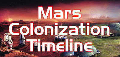 Mars%2BColonization%2BTimeline-.jpg