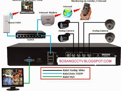 cara-setting-dvr-h.264-ke-internet,cara-setting-internet-dvr-hikvision,cara-setting-cctv-online-h.264-dvr,cara-setting-dvr-ke-internet-tanpa-dyndns,cara-setting-cctv-ke-internet-first-media, cara-setting-dvr-h.264-ke-internet,cara-setting-internet-dvr-hikvision,cara-setting-cctv-online-h.264-dvr,cara-setting-dvr-ke-internet-tanpa-dyndns,cara-setting-cctv-ke-internet-first-media,