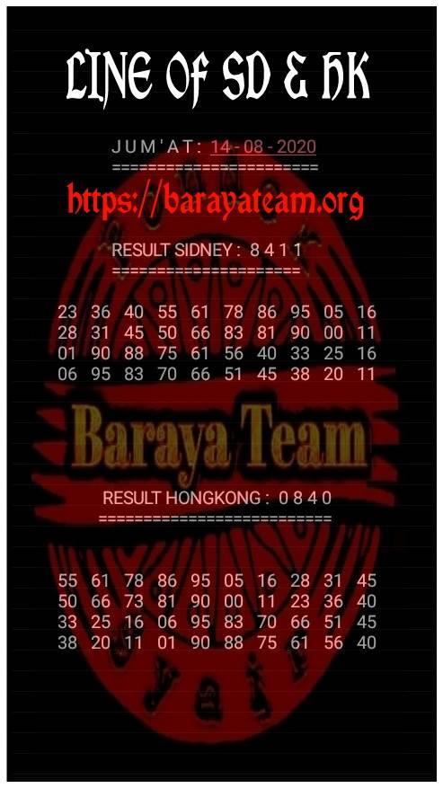 Prediksi Syair Hk 14 Agustus 2020 Syair Togel Hk Pangkalantoto