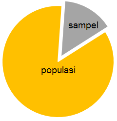 populasi - sampel