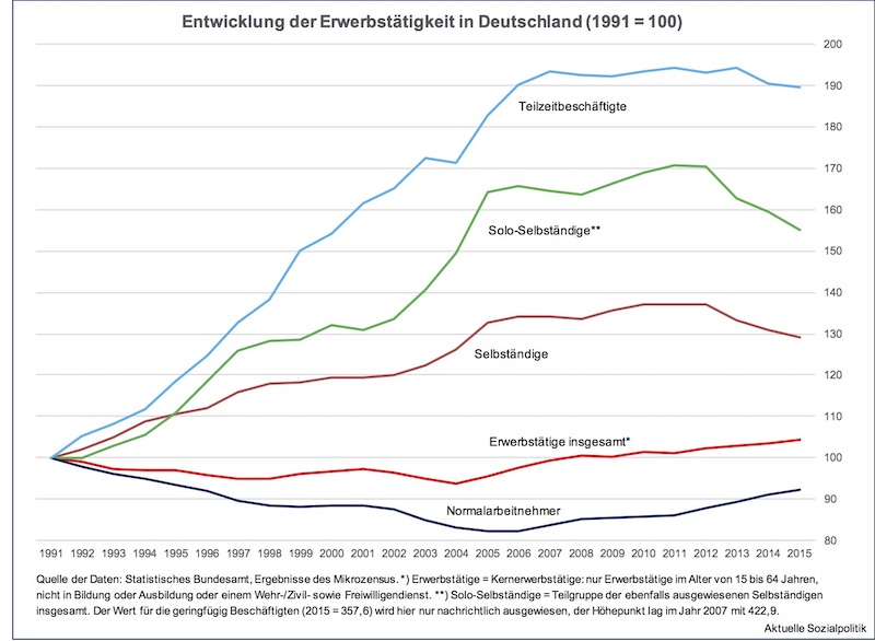 Kunstverein Ahlen Posts Facebook