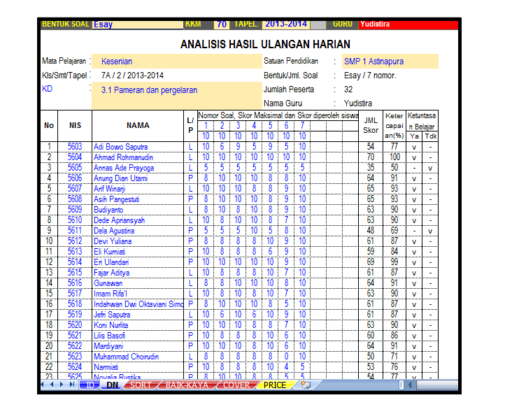 Analisis ulangan harian essay image