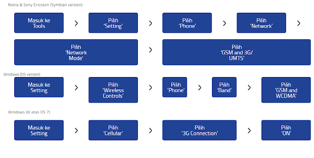 XL 3G Setting XL 3G Setting