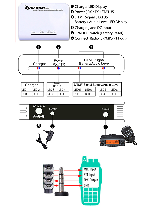 SR112 record simplex repeater Controller with Kenwood Cable