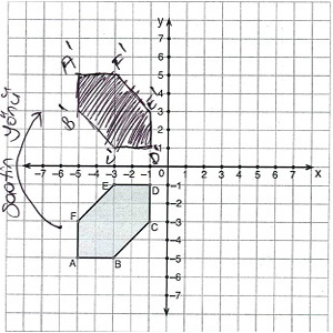 8. Sınıf Öğün Yayınları Matematik Ders Kitabı 139. Sayfa Cevapları 2.Ünite Öteleme, Yansıma ve Dönme 8. Sınıf Öğün Yayınları Matematik Ders Kitabı 139. Sayfa Cevapları 2.Ünite Öteleme, Yansıma ve Dönme