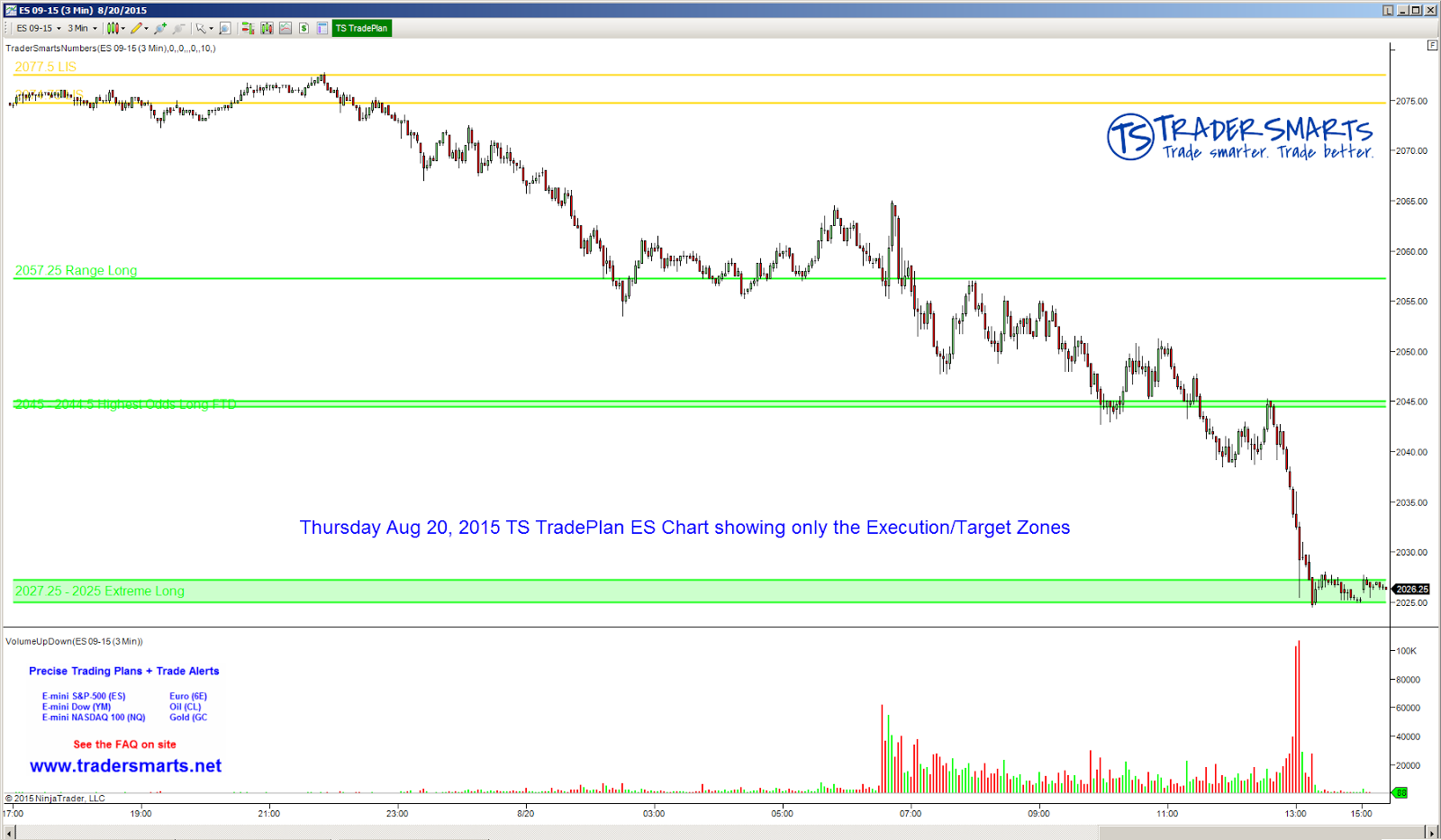 TRADERSMARTS Using the Execution/Target Zones as Trade Targets