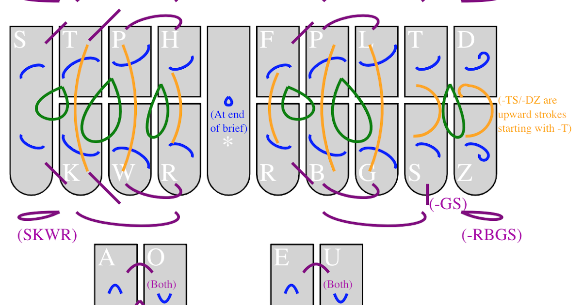 Using machine stenography in pen shorthand Pen Steno The Plover Blog