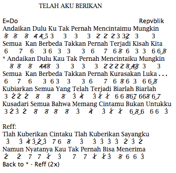 Kunci Gitar Republik Telah Kuberikan