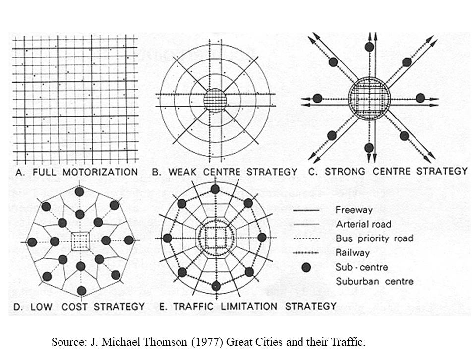 Transportbased City Types and their Trajectories