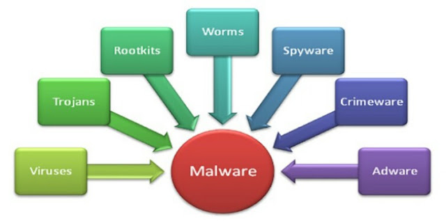 Malwares-Adware Malwares-Adware