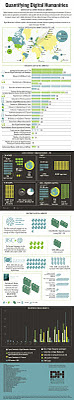 http://2.bp.blogspot.com/-gakfVK3t4m8/Txk97M2qamI/AAAAAAAAAYw/3nVtD0Wgocs/s400/DigitalHumanitiesInfographic.jpg