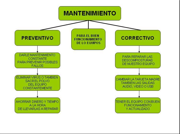 MANTENIMIENTO CORRECTIVO