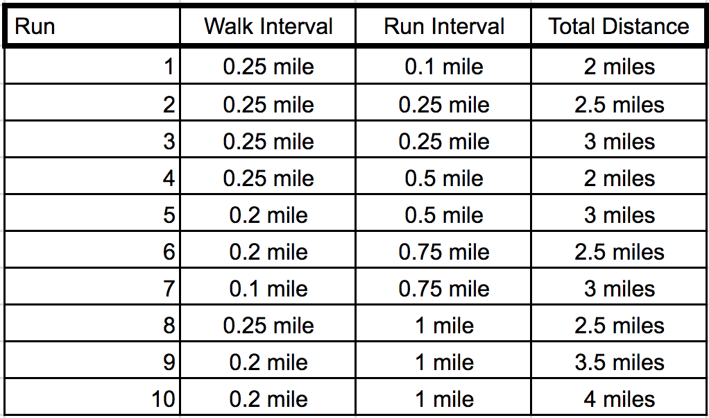 How to Get Back into Running Amy's Balancing Act