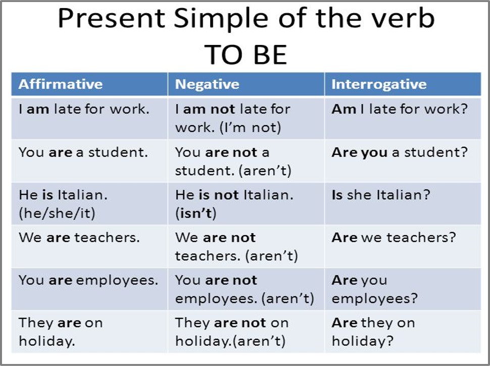 Правило по английскому презент симпл. Present simple tense form. More verbs in the present simple. Present simple tense правило. More verbs in the present simple.