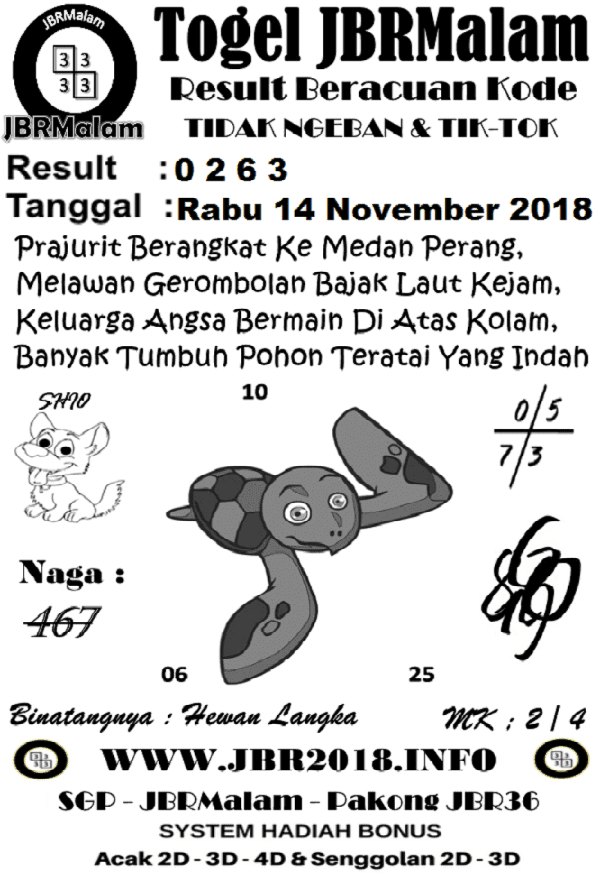 Togel Jbr Malam Sentana Nasi