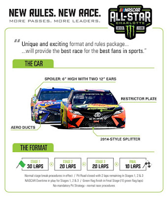 #NASCAR New Rules - New Race