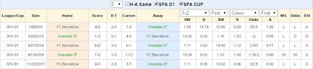 Nhận định bóng đá Granada vs Barcelona (22h ngày 14/05) Granada2