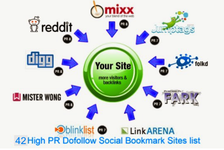 Free social bookmarking sites list social bookmarking sites list 2015