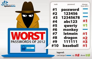 http://www.cloudtweaks.com/2013/12/cloud-infographic-is-your-password-safe-on-the-cloud/