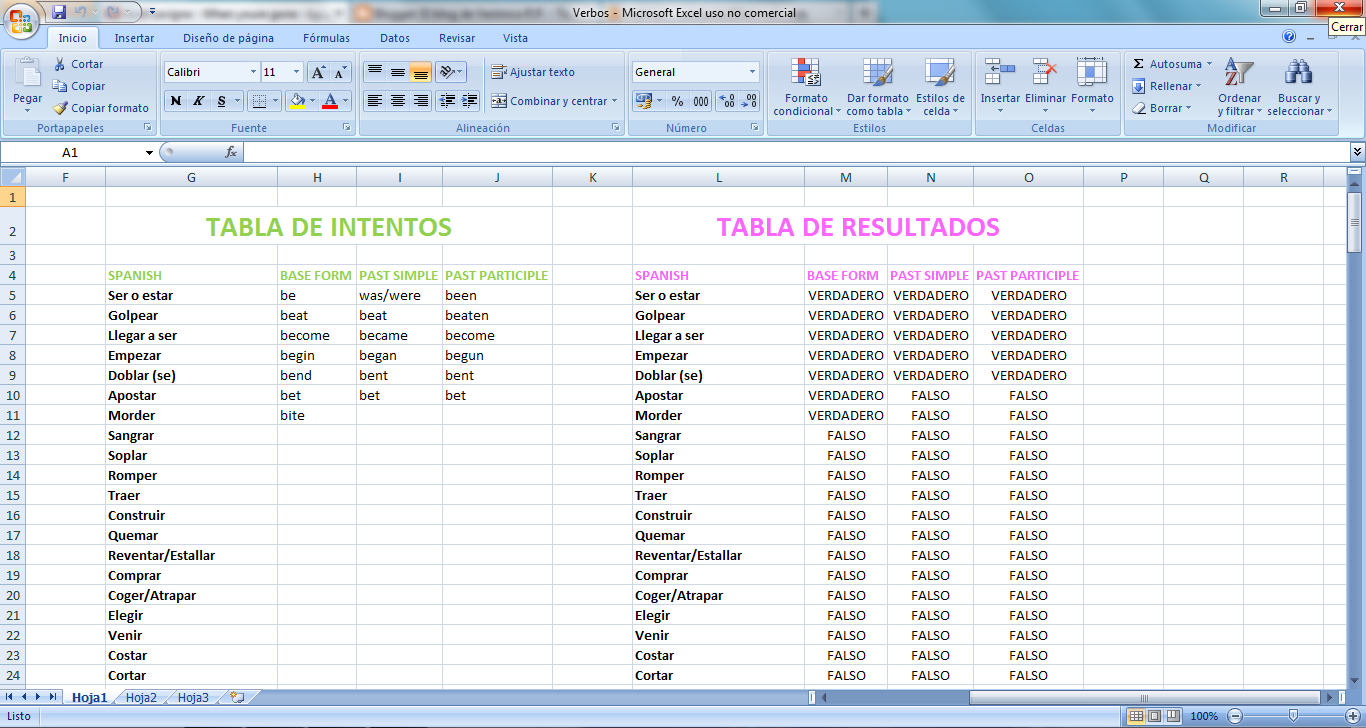El blog de Verónica R.P. Excel, Inglés y tablas lógicas El blog de Verónica R.P. Excel, Inglés y tablas lógicas