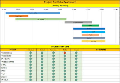 free project dashboard template download free project dashboard template download