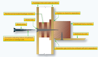 Checking a glued joint for water penetration Wooden aircraft structure inspection