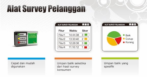 Alat Survey Kepuasan Pelanggan | Mesin Antrian - Indonesiaantri.com