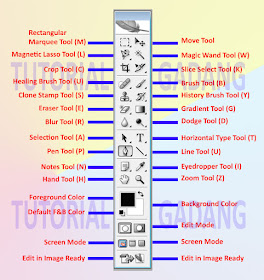 Tutorial Gadang Mengenal Fungsi Menu Toolbox Adobe Photoshop