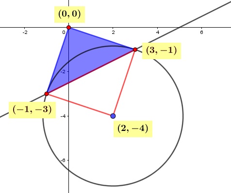 Jika garis $g:x-2y=5$ memotong lingkaran $x^{2}+y^{2}-4x+8y+10=0$ di titik $A$ dan $B$, maka luas segitiga yang dibentuk oleh $A$, $B$ dan pusat lingkaran adalah