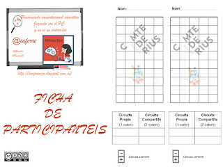 #estoyenlasredes, #hoaprencjoenxarxa, #MoocBot, gamificación, historia, Ho aprenc Jo, hoaprencjo, pensamiento computacional, Pensamiento #estoyenlasredes, #hoaprencjoenxarxa, #MoocBot, gamificación, historia, Ho aprenc Jo, hoaprencjo, pensamiento computacional, Pensamiento