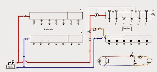 Grindinio šildymo kolektoriaus pajungimo schema