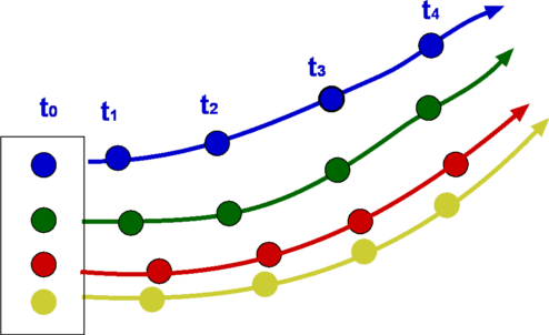 dahsyat: Definisi pathline,streamline,streakline dan streamtube