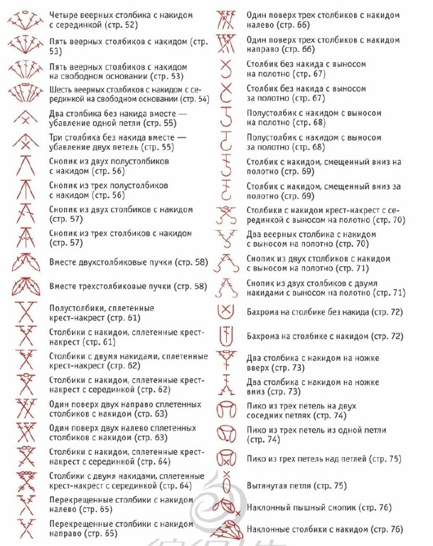 Условные обозначения петель (2)