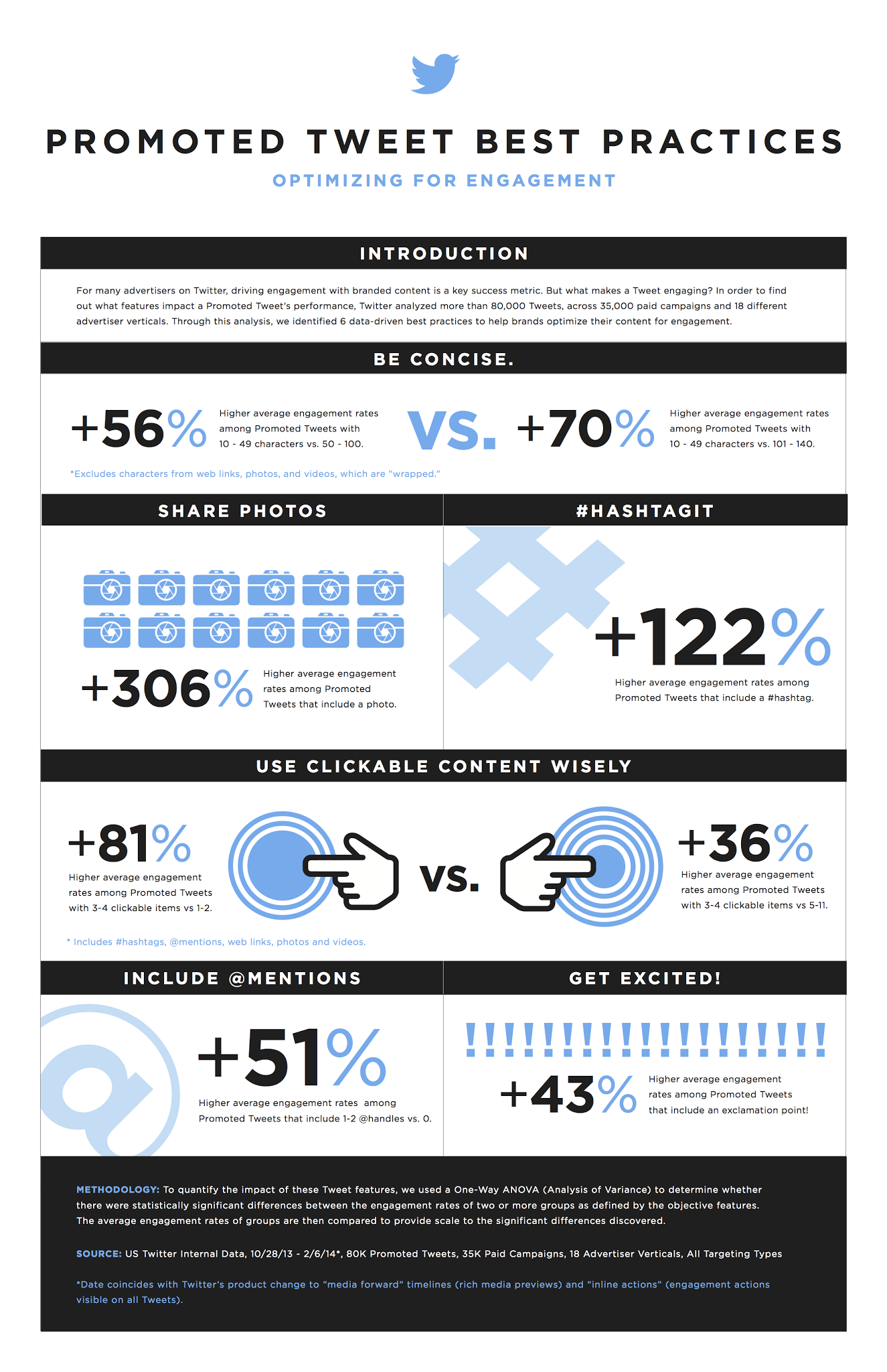 How to Optimize Promoted Tweets for Greater Engagement - infographic