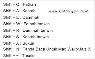 Cara Mengetik Arab di Word 2010