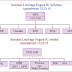 Struktur Kelembagaan Negara Sebelum dan Sesudah Amandemen, The institutional structure of Indonesia.