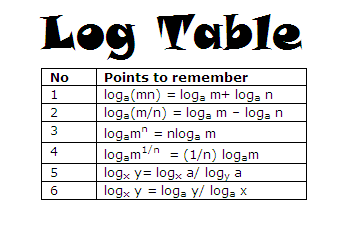 Rules for using of Log Table Business Mathematics | Online Tutorials