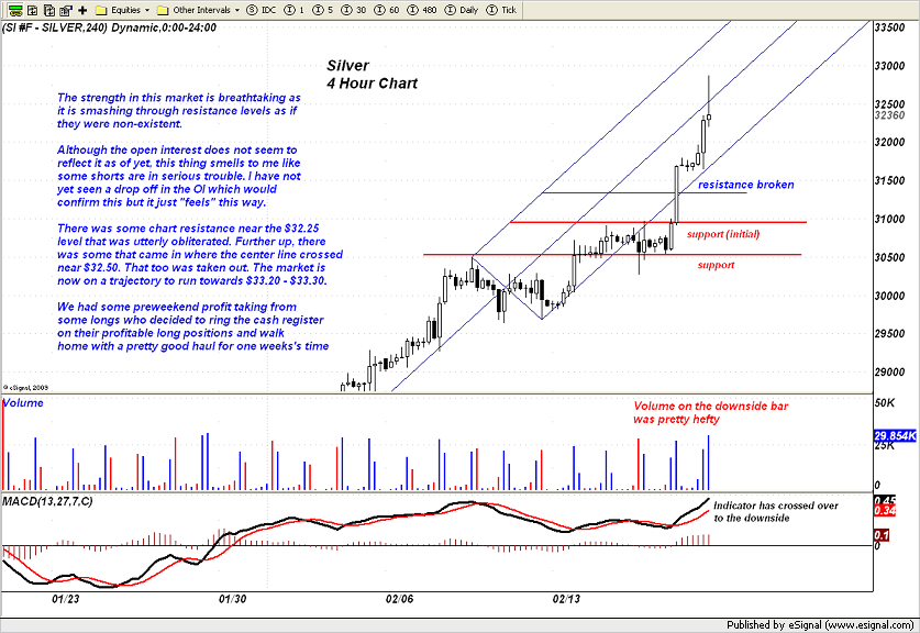 Trader Dan's Market Views 4 Hour Silver Chart