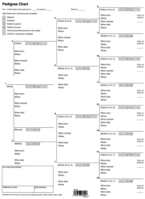 1st Step: Fill in a Pedigree Chart & Family Group Record