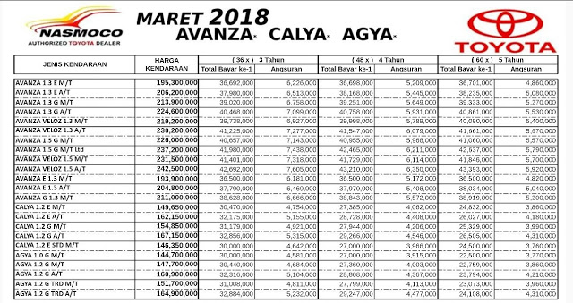 35+ Cicilan Harga Mobil Avanza Kredit Trending