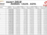 Simulasi Kredit Mobil Toyota Nasmoco Wilayah Jawa Tengah & DIY Maret 2018 Simulasi Kredit Mobil Toyota Nasmoco Wilayah Jawa Tengah & DIY Maret 2018