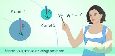 Percepatan gravitasi di dua planet berbeda Perbandingan kuat medan gravitasi di dua planet