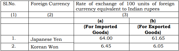 Customs Exchange Rate Notification W E F 21st December 2018 Customs Exchange Rate Notification W E F 21st December 2018