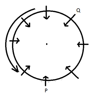 Circular Seating Arrangement 2