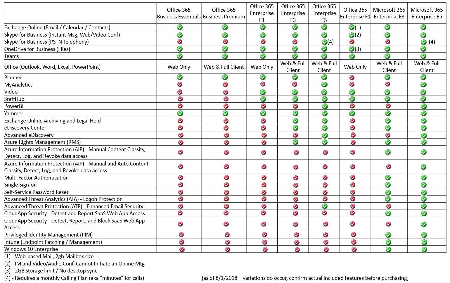 Office 365 Business Comparison Chart