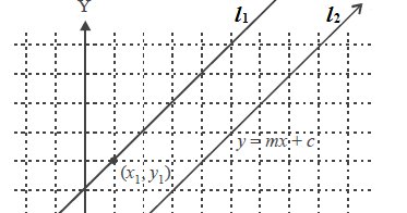 Persamaan Garis Melalui Sebuah Titik Dan Sejajar Dengan Garis