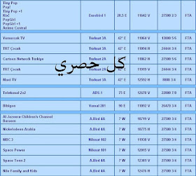 كل حصرى: القنوات الاباحيه علي النيل سات لامراقبة عليها Channels ...
