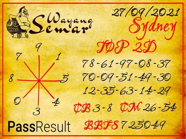 PREDIKSI SYDNEY COJEEL