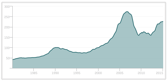 The Relationship Between Race, Ethnicity and the Housing Market Recovery