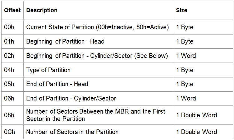 Master Boot Record (MBR) ~ Welcome In My Blog